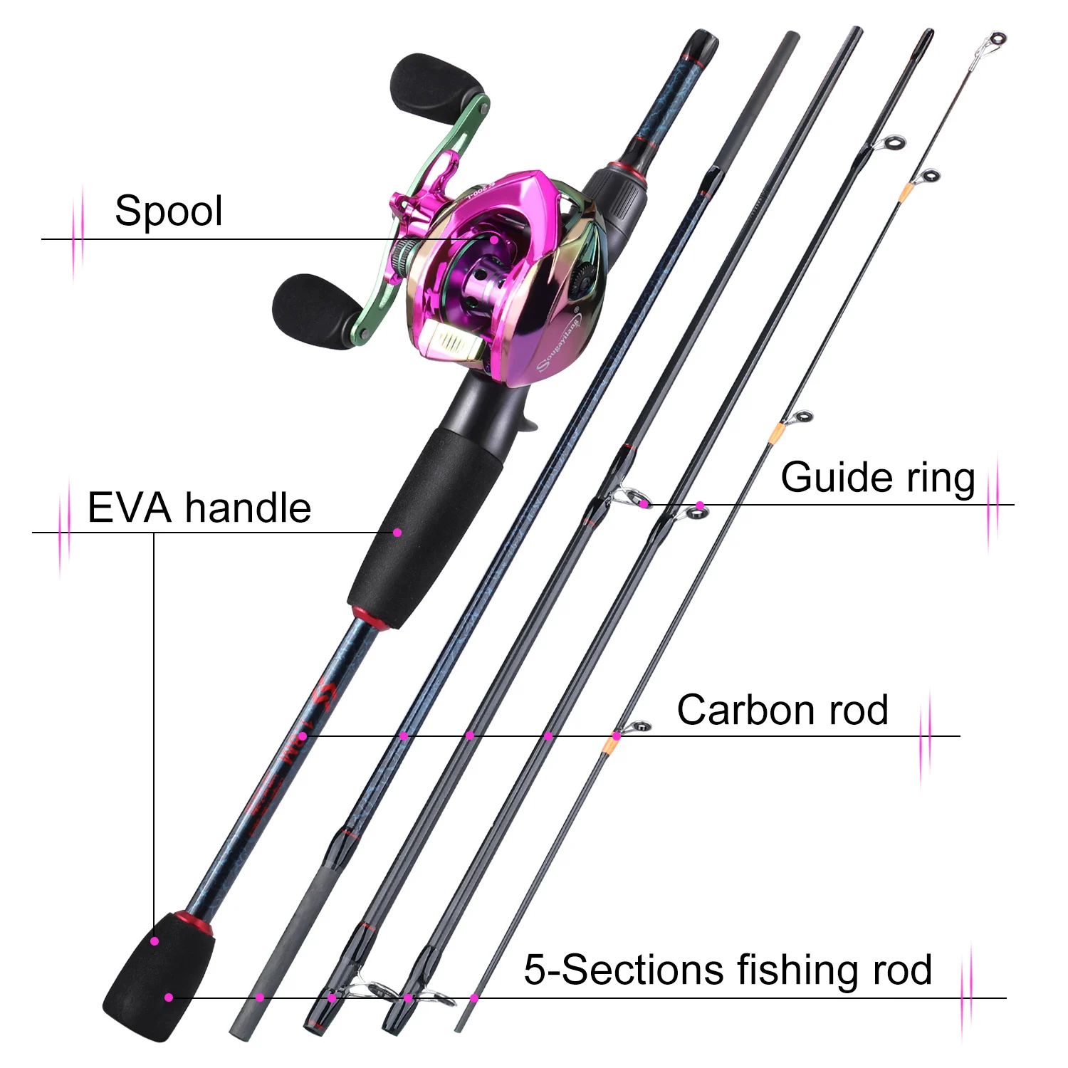 Sougayilang Angelruten und Rol – Reel Bag Bewertung und Preis
