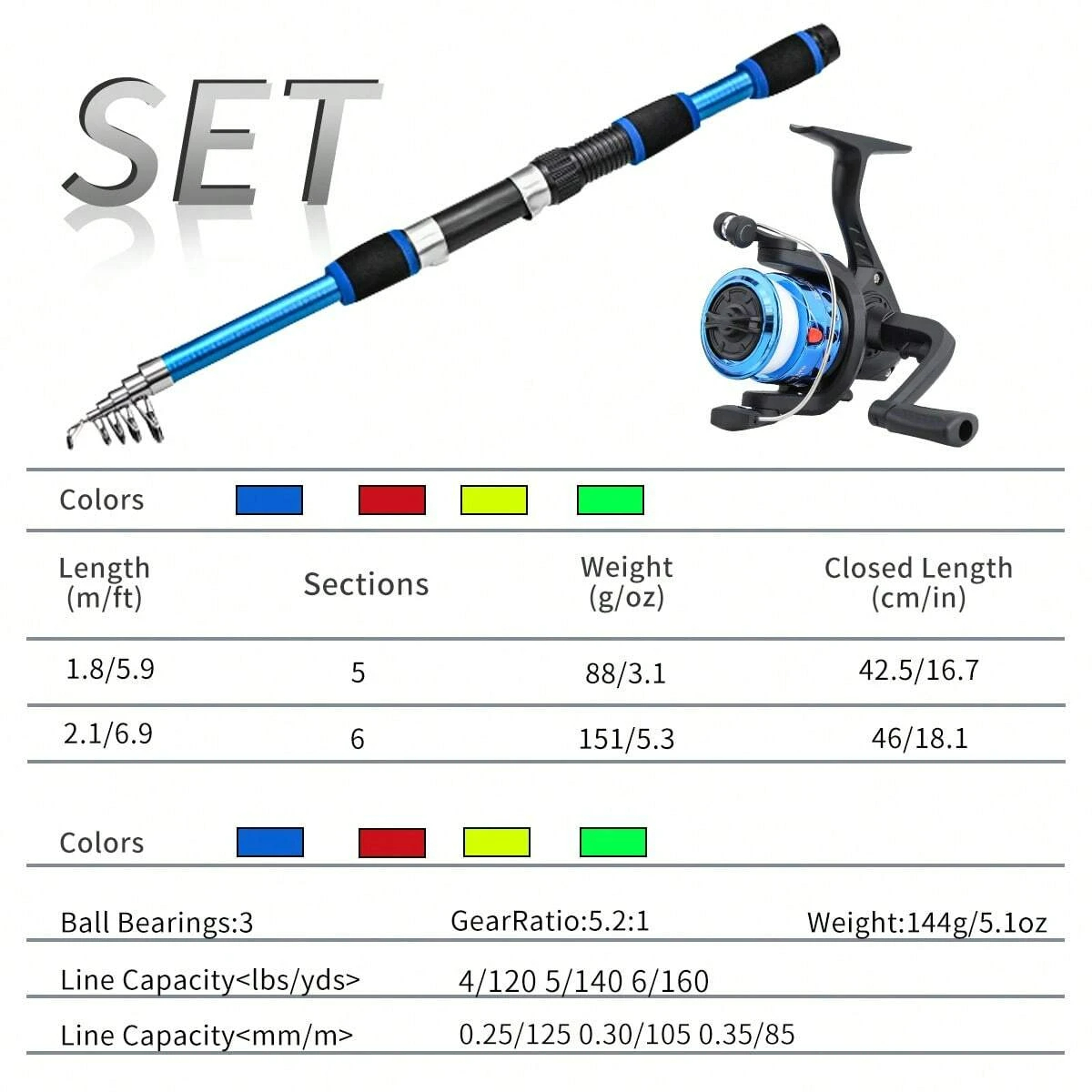 Spinnruten- und Rollen-Set, 1, – Conventional Reel Bewertung und Preis