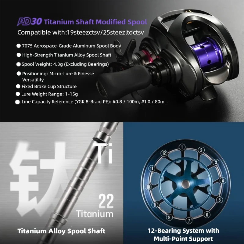 PYL PD30 Upgrade-Spule für Dai – Reel Spare Spool Bewertung und Preis